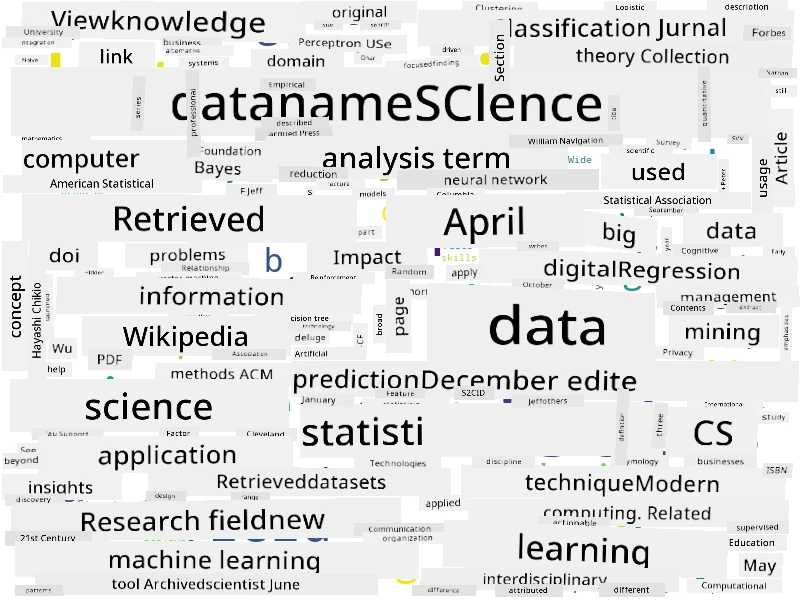 Word Cloud for Data Science