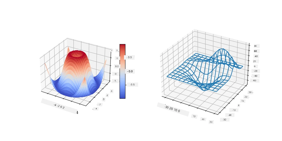 wykresy 3D