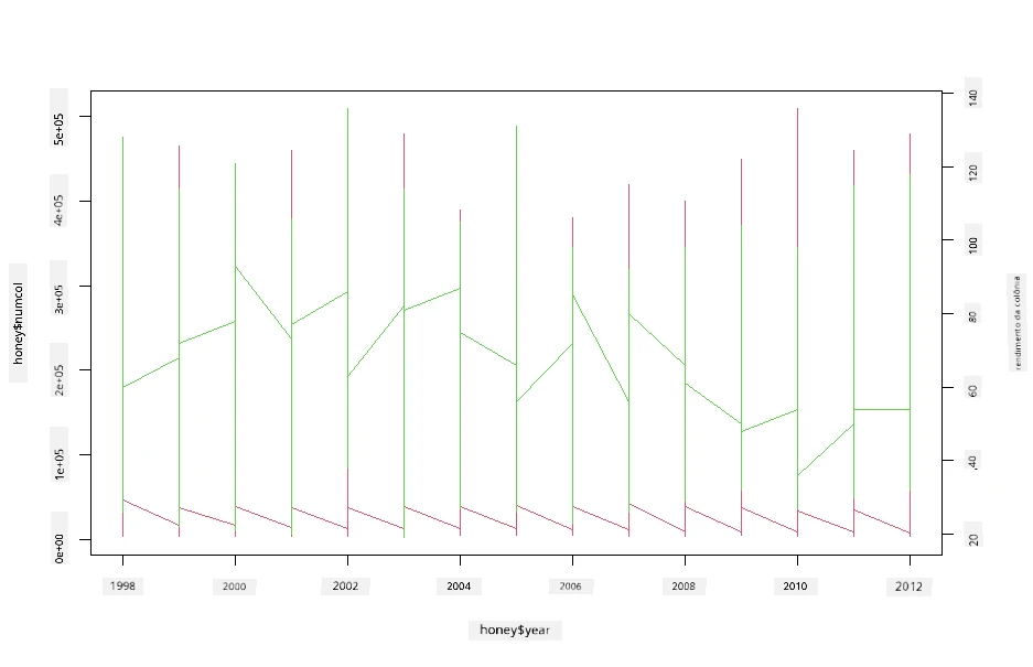 superimposed plots