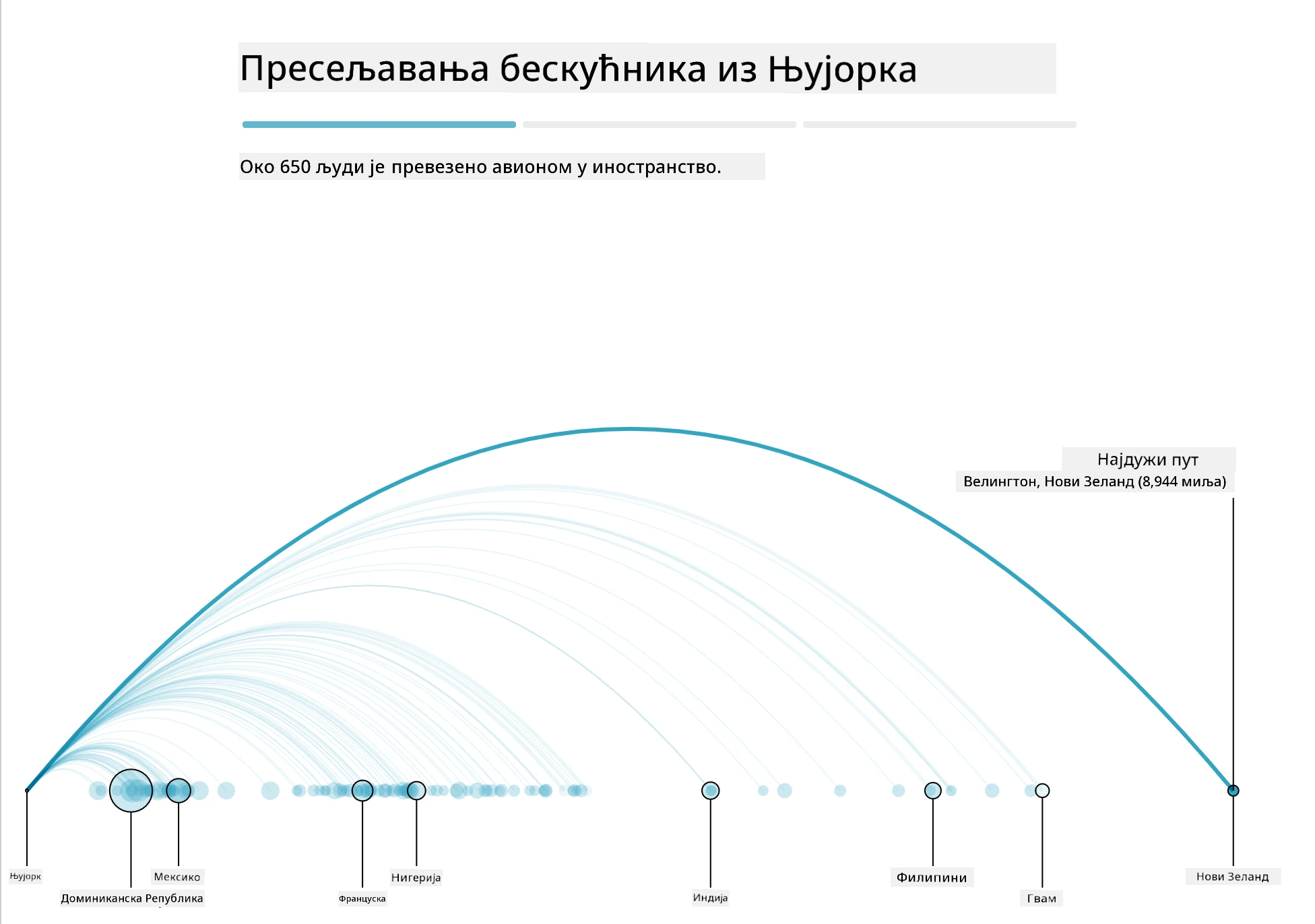 бусинг