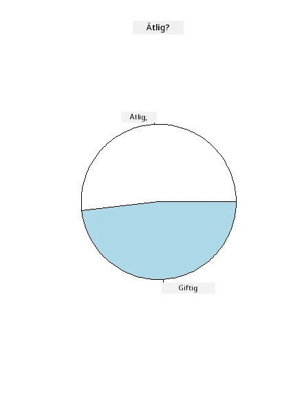 pajdiagram