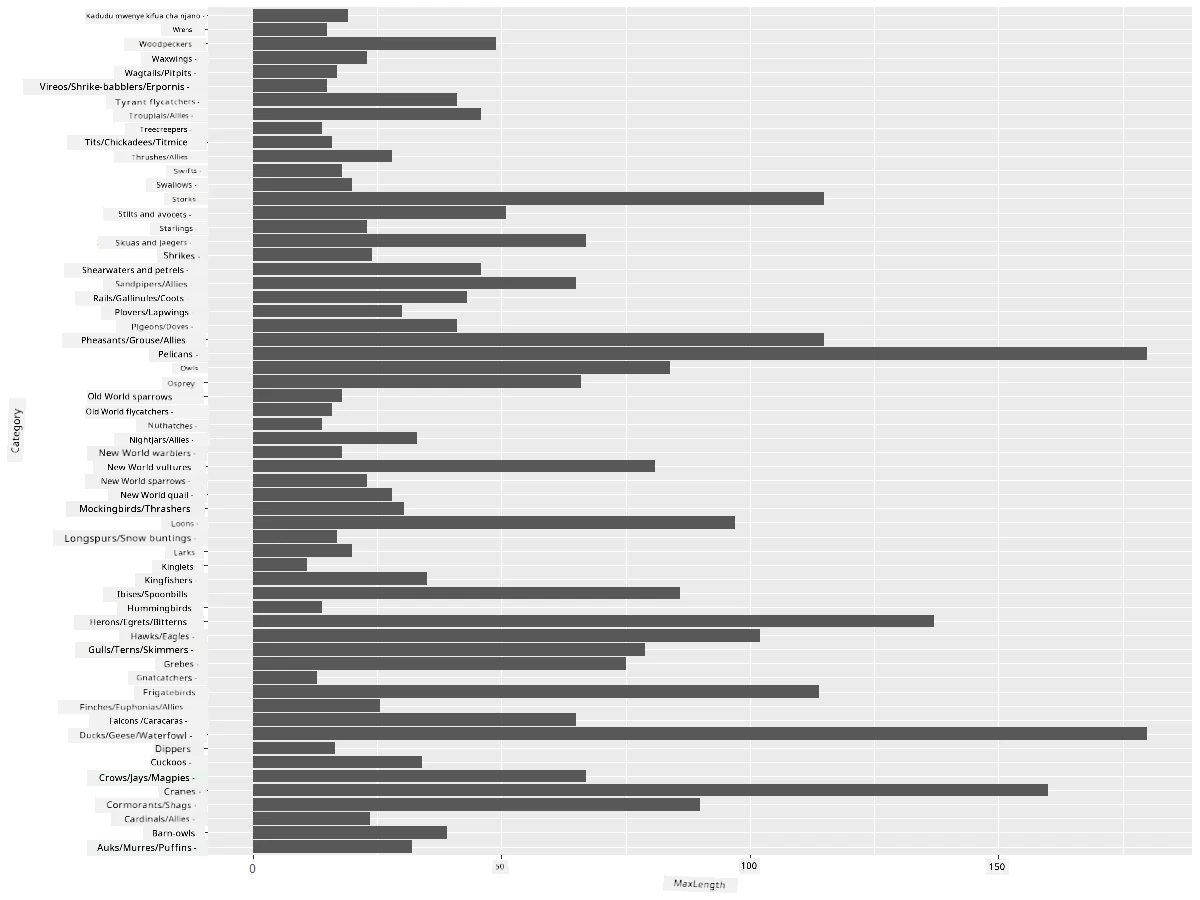 comparing data