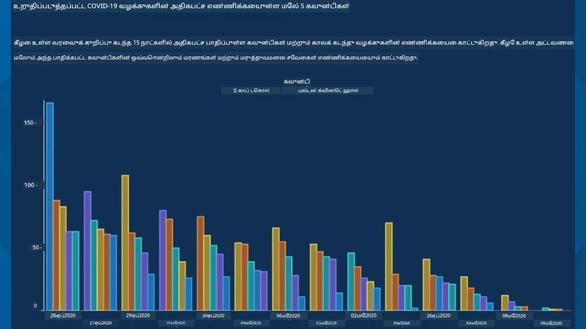 bad chart 2