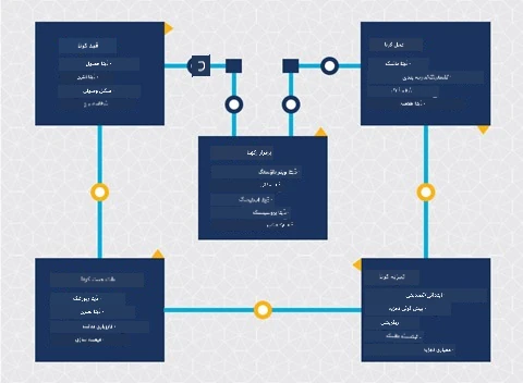 ڈیٹا سائنس کے لائف سائیکل کا خاکہ