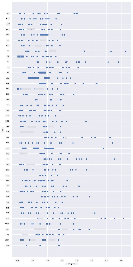 scatterplot 1