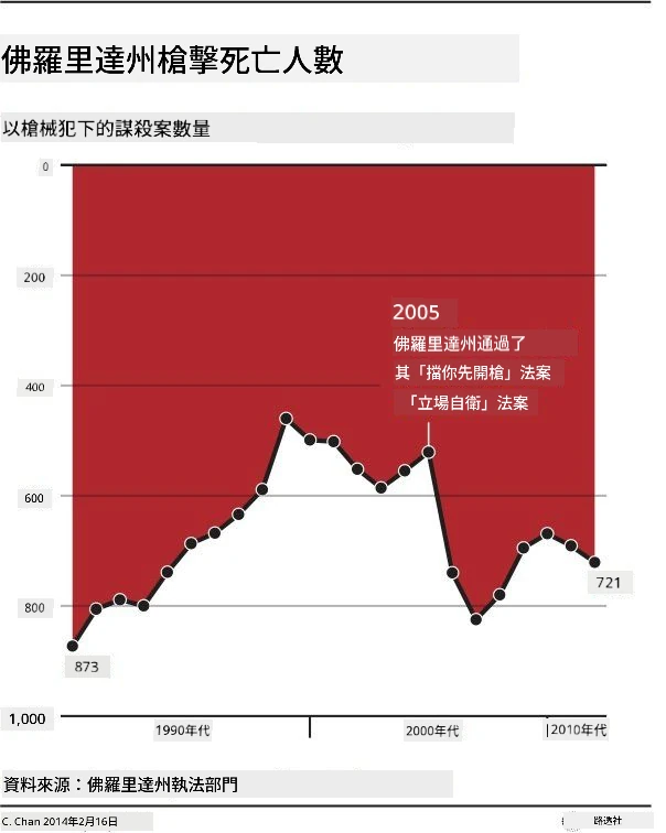 壞圖表 3
