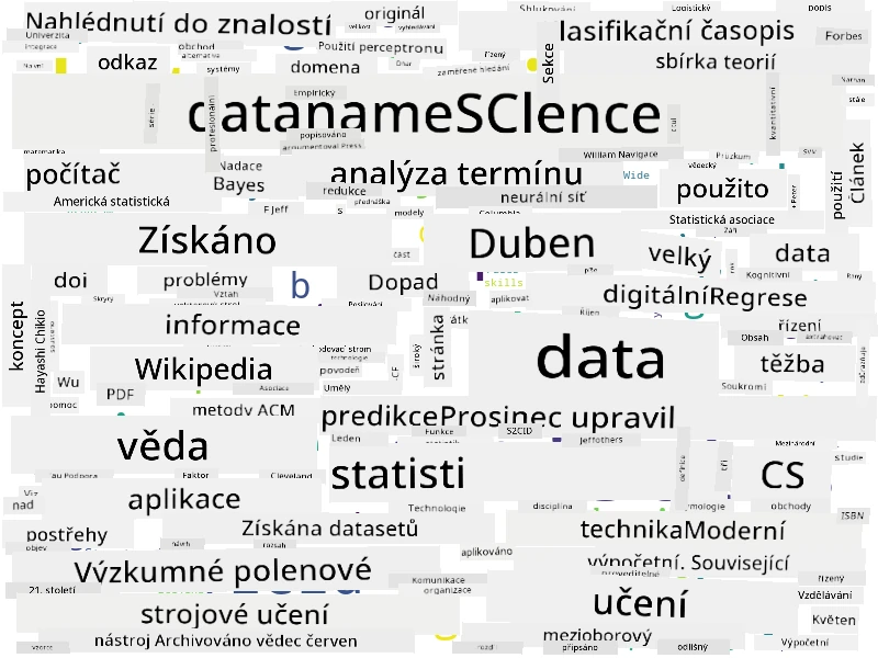 Slovní mrak pro Data Science