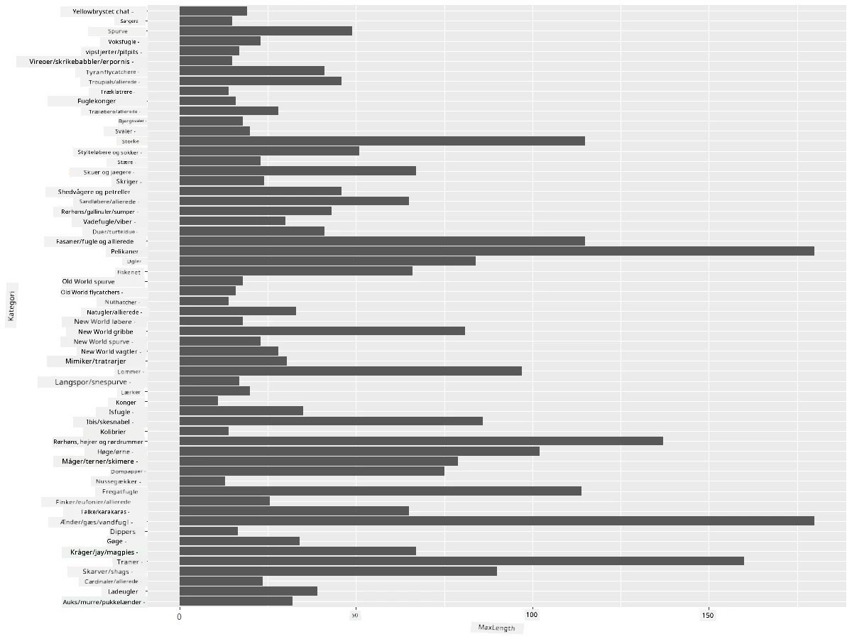 sammenligning af data