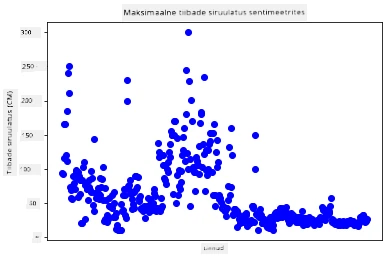 hajusdiagramm tiivaulatustest