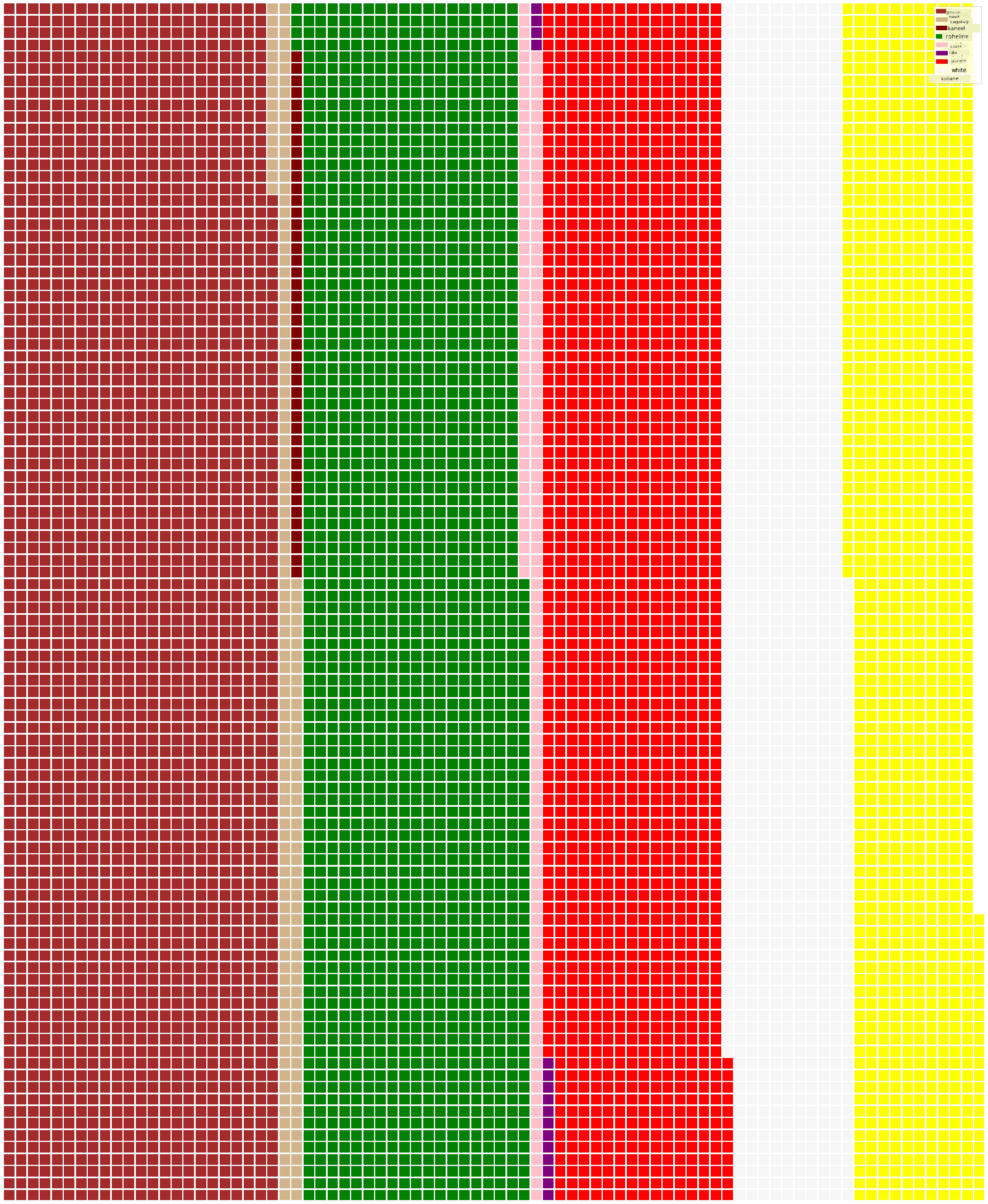 vahvlidiagramm