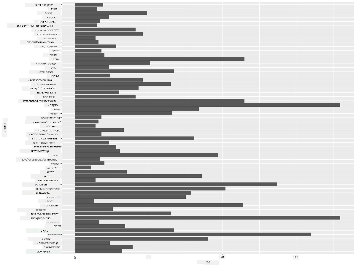 comparing data