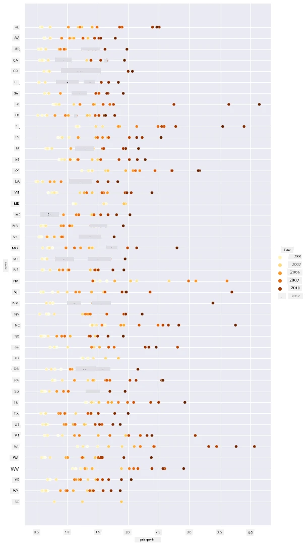 scatterplot 2