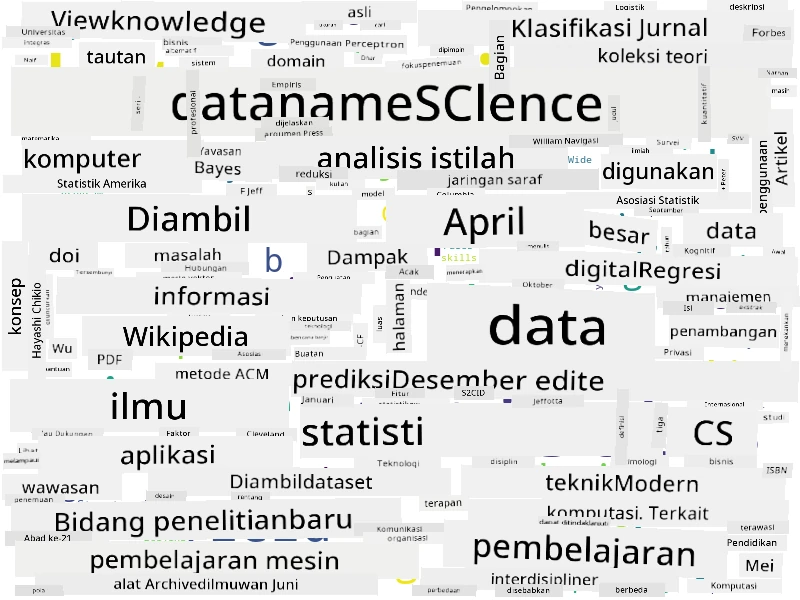 Word Cloud untuk Data Science
