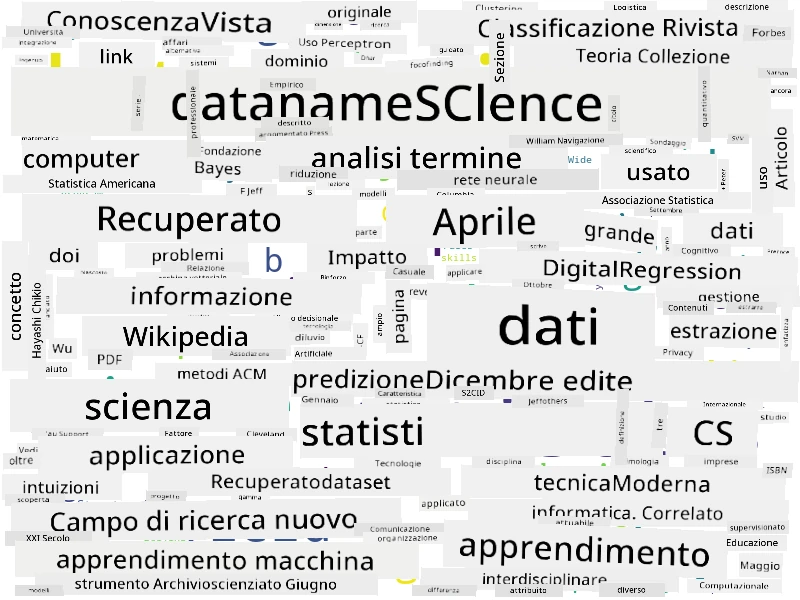 Nuvola di parole per Data Science