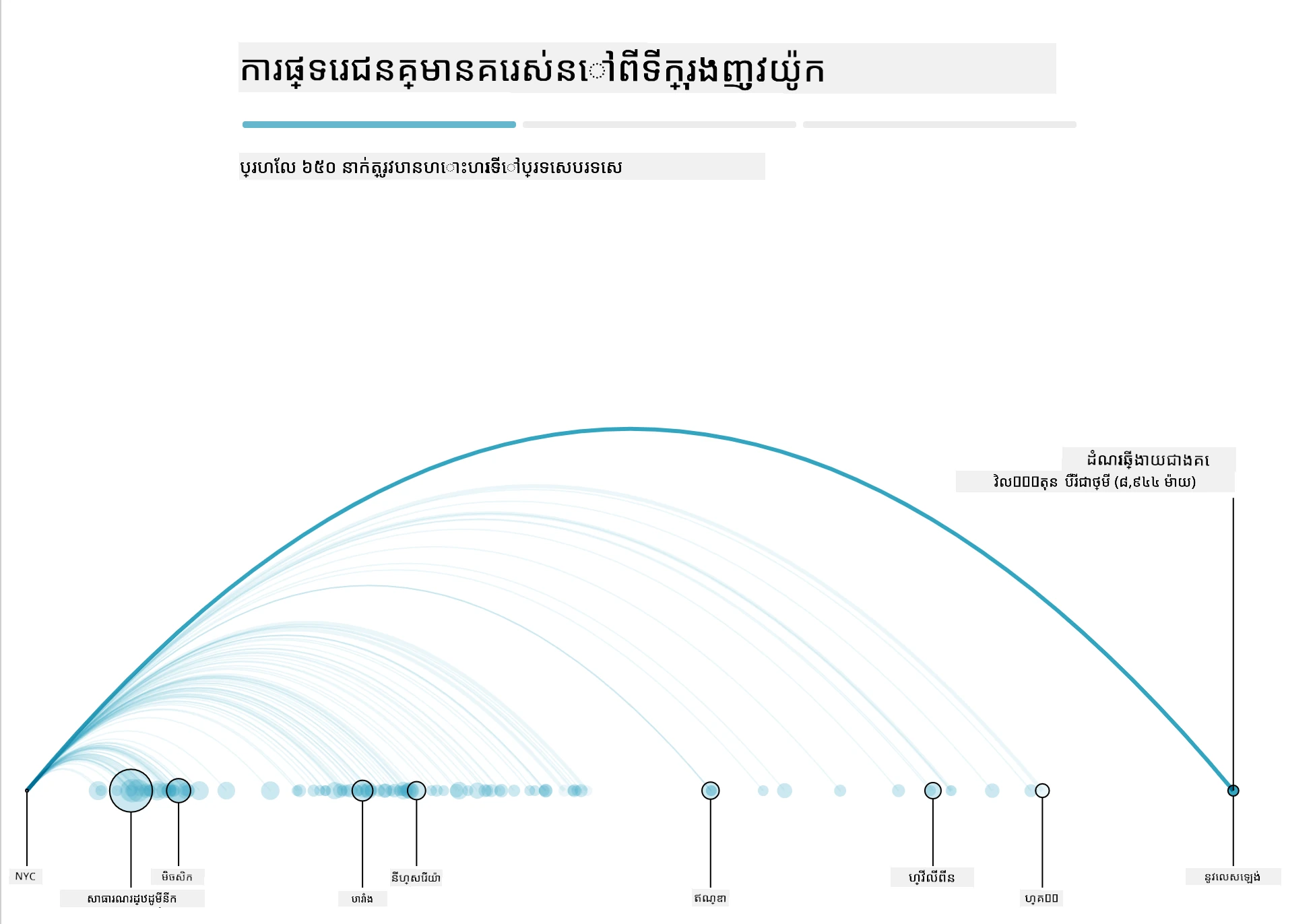 ការដឹកជញ្ជូន