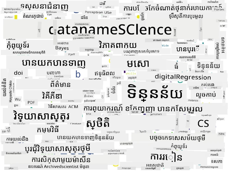Word Cloud for Data Science