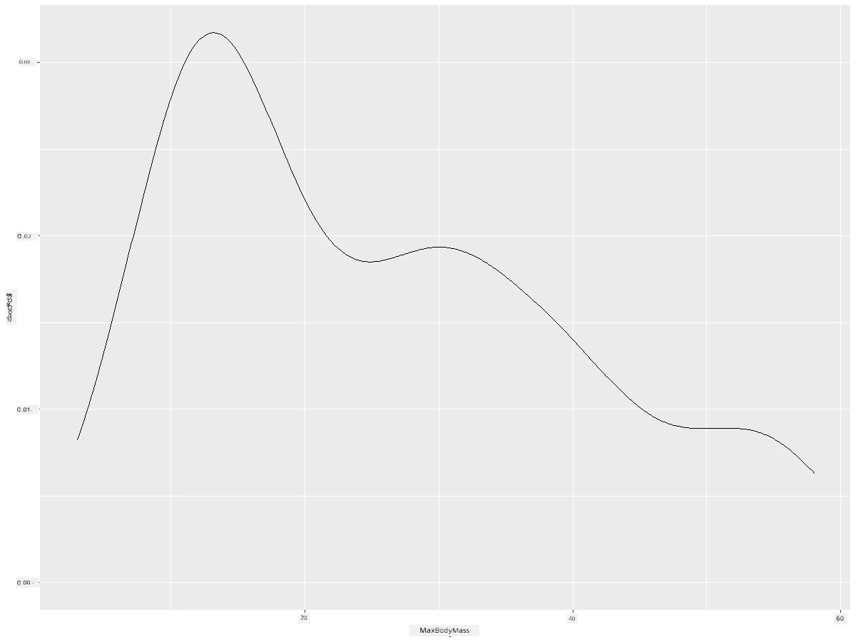 bodymass density