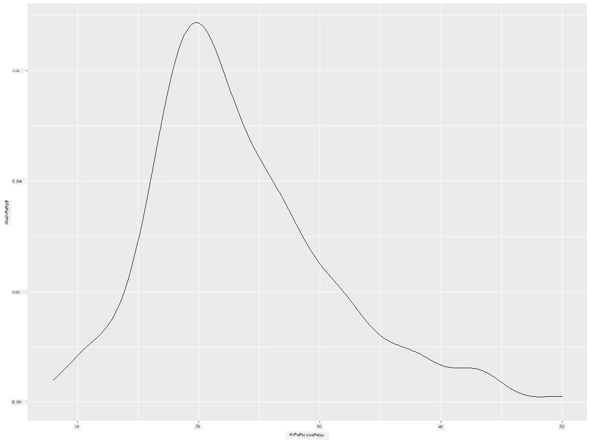 density plot