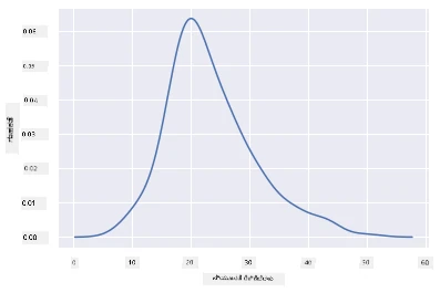 Density plot