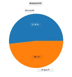 pie chart