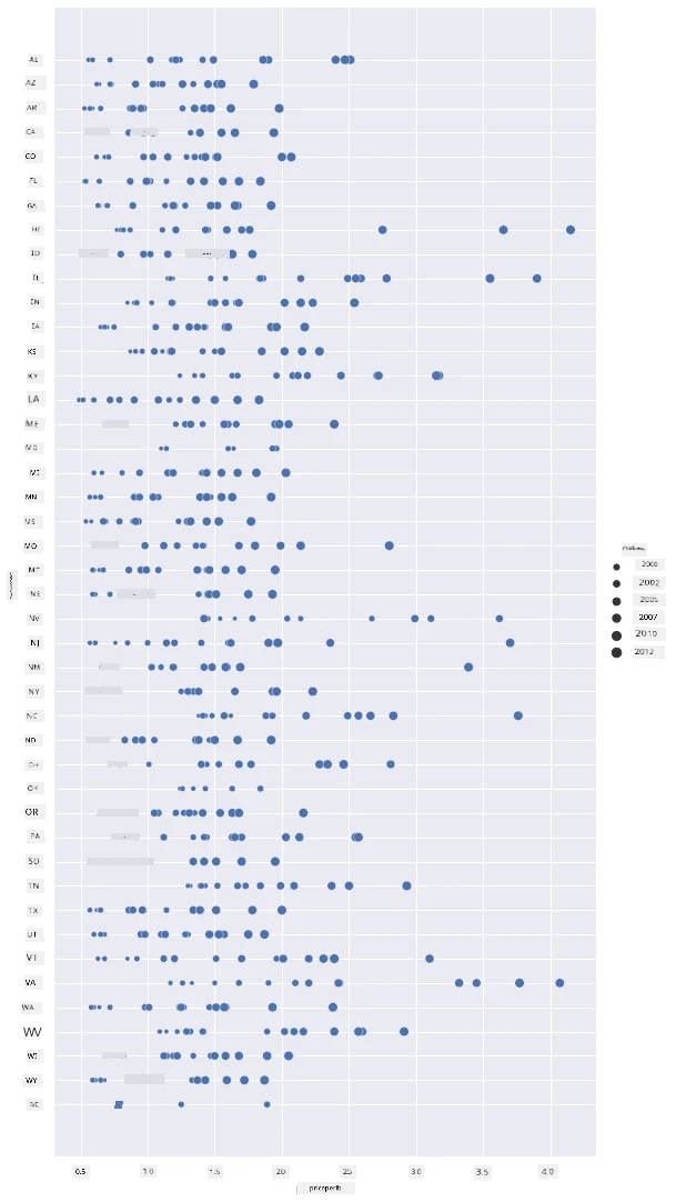 scatterplot 3