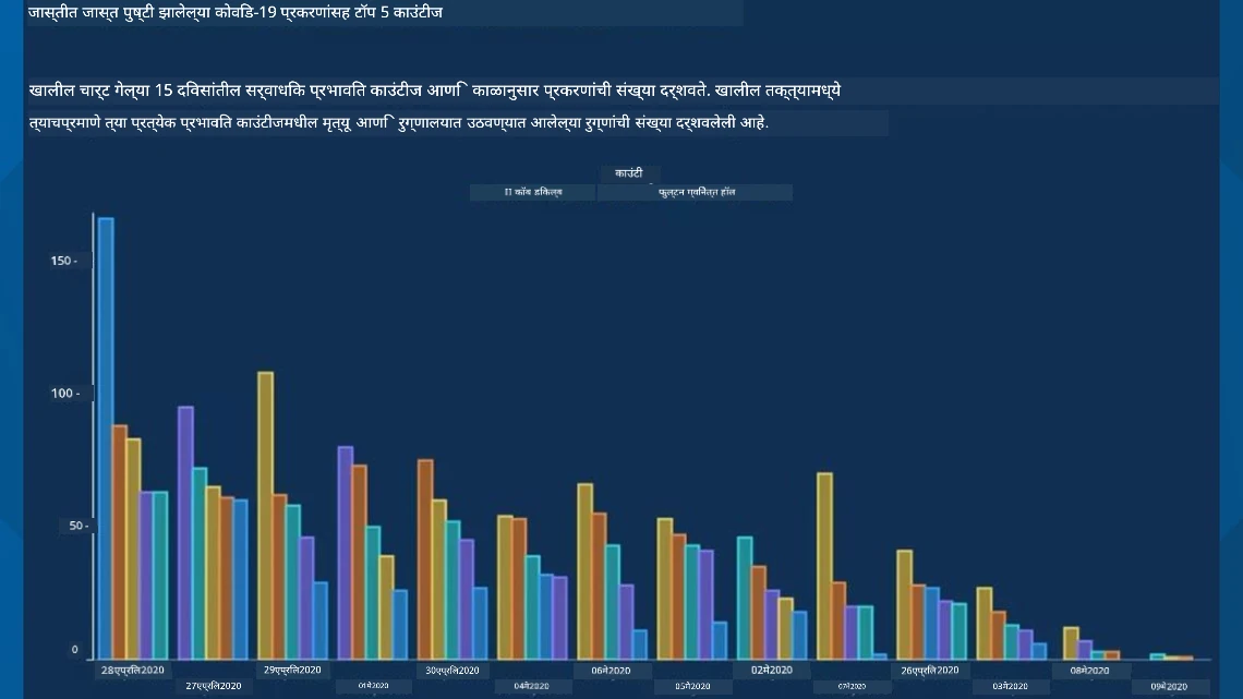 bad chart 2
