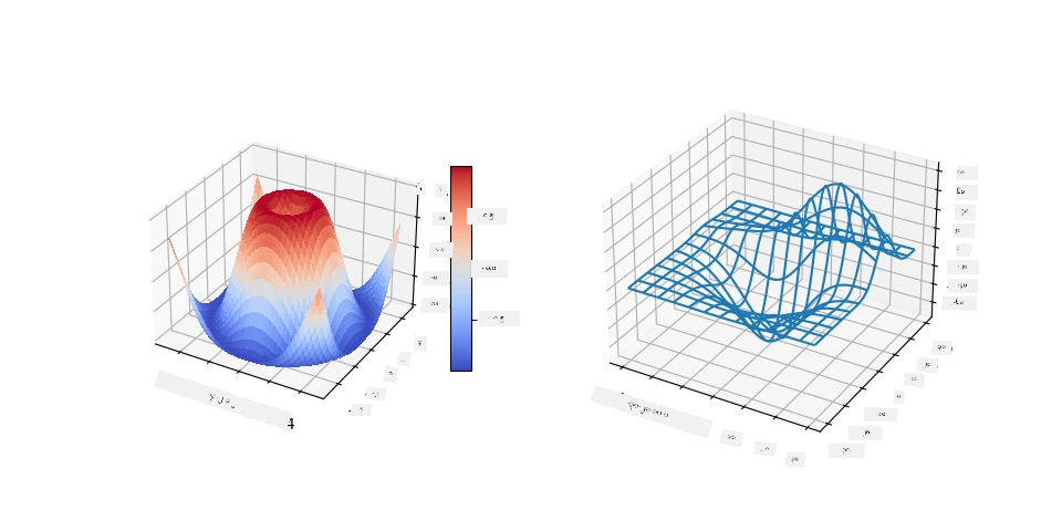 3d plots