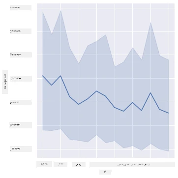 line chart 2