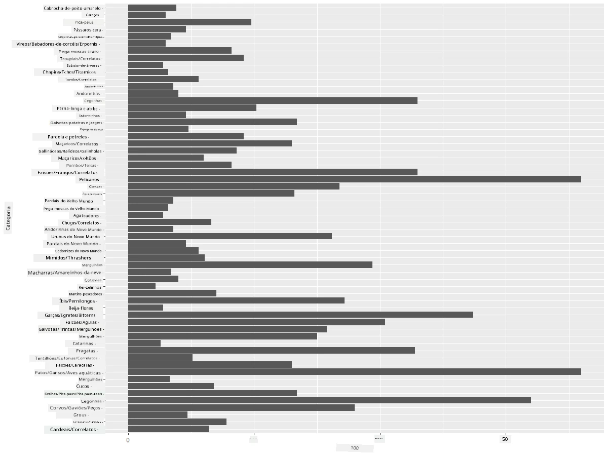 comparing data