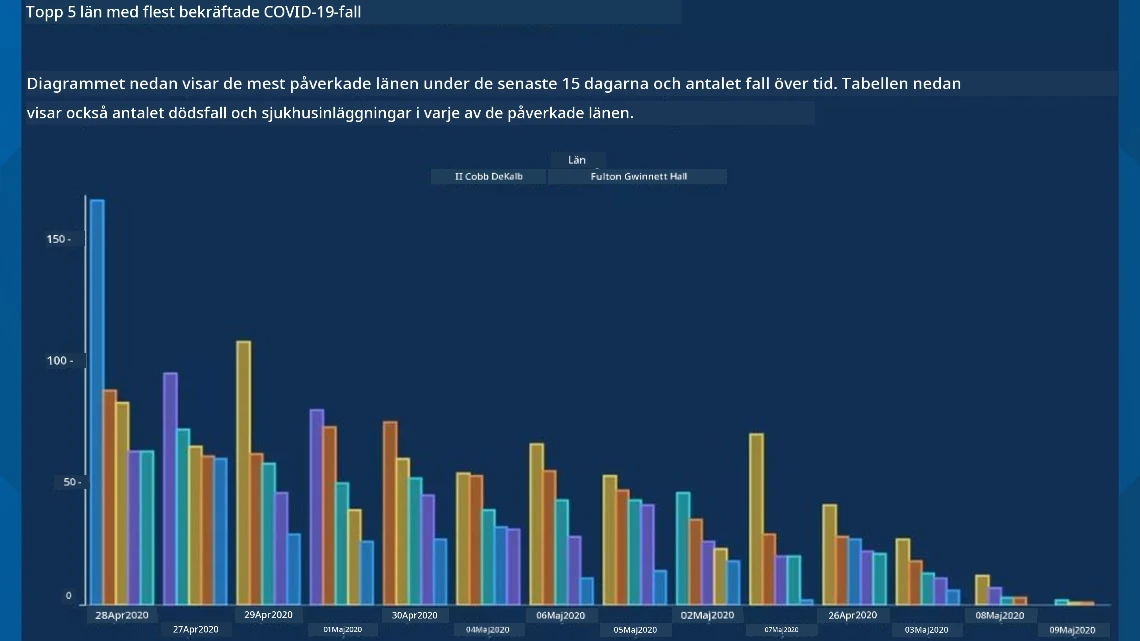 dåligt diagram 2