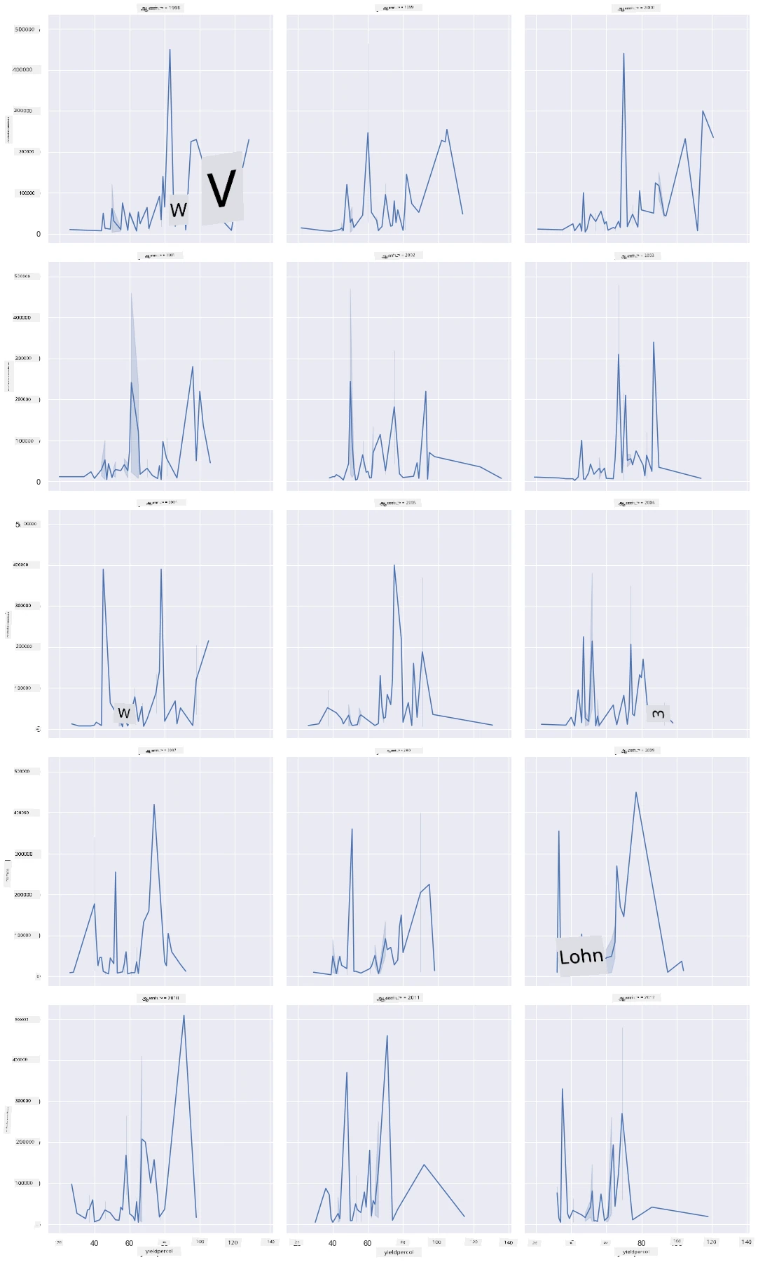 facet grid