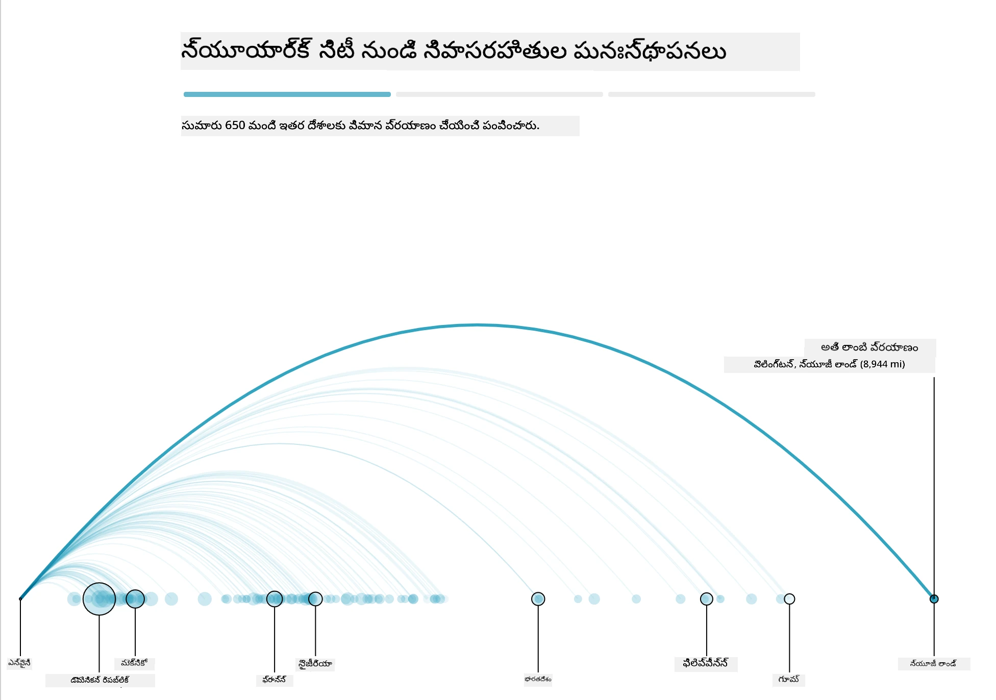 బస్సింగ్