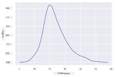 Density plot
