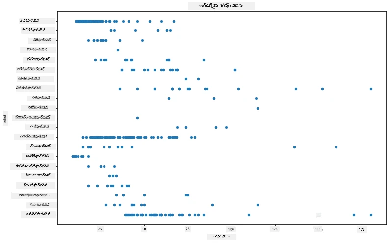 max length per order