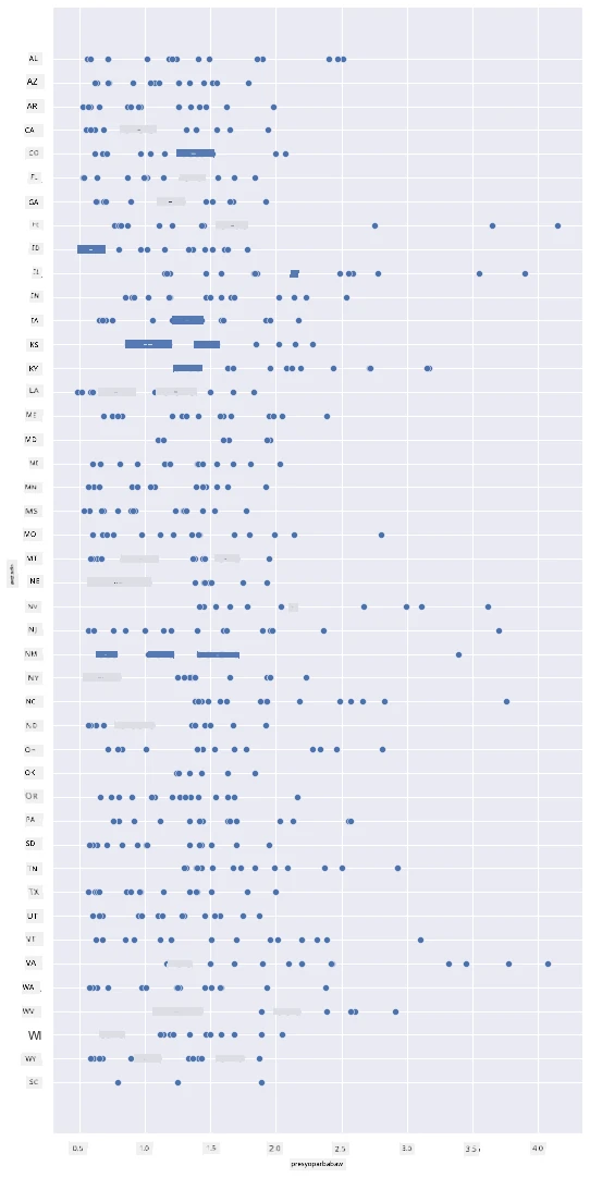 scatterplot 1