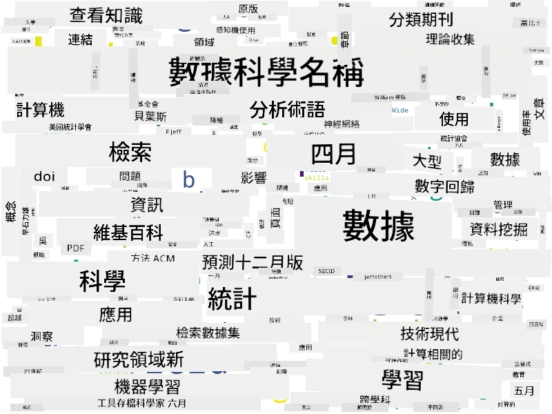 數據科學文字雲
