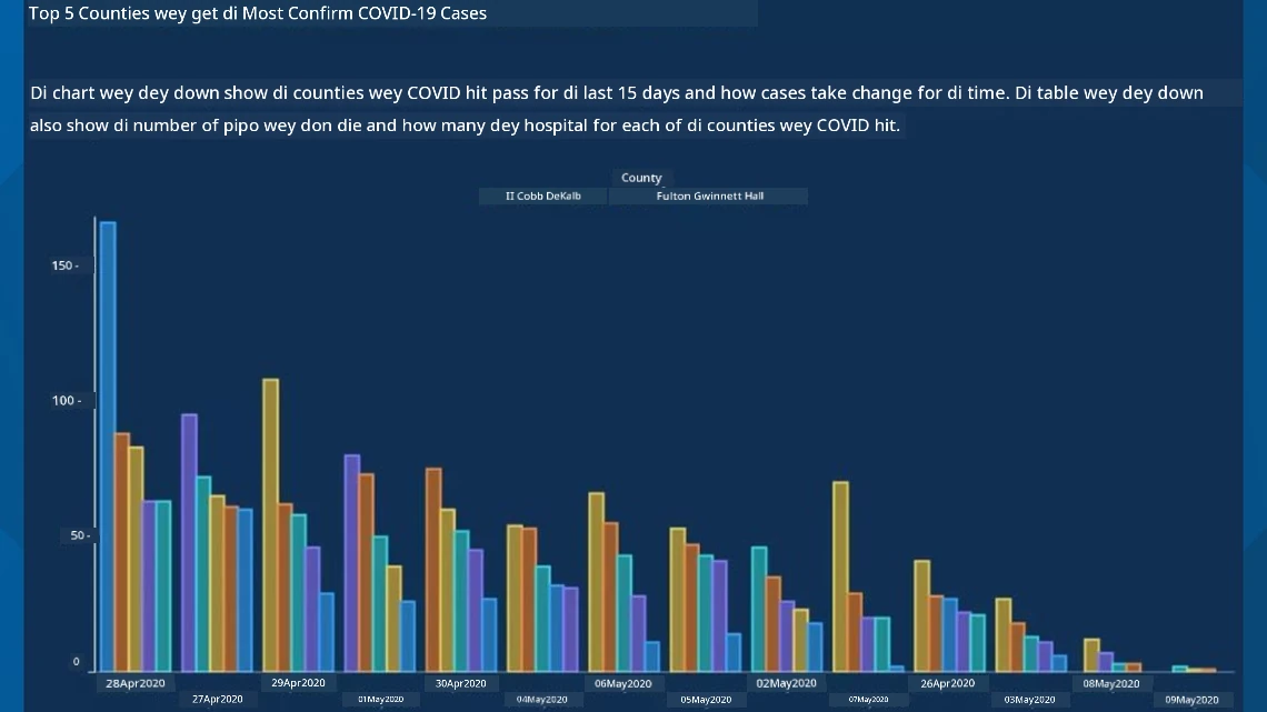 bad chart 2