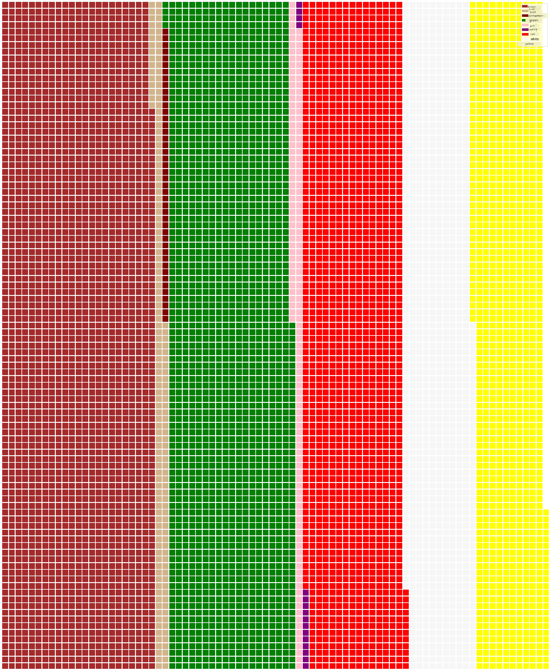 waffle chart