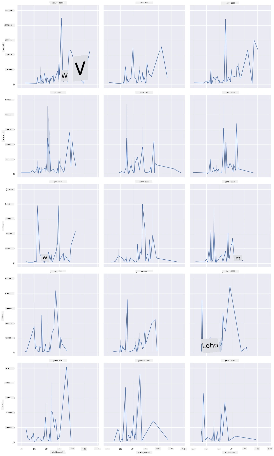 facet grid