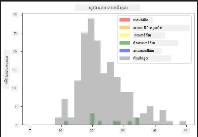 wingspan and conservation collation