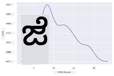 smooth bodymass line