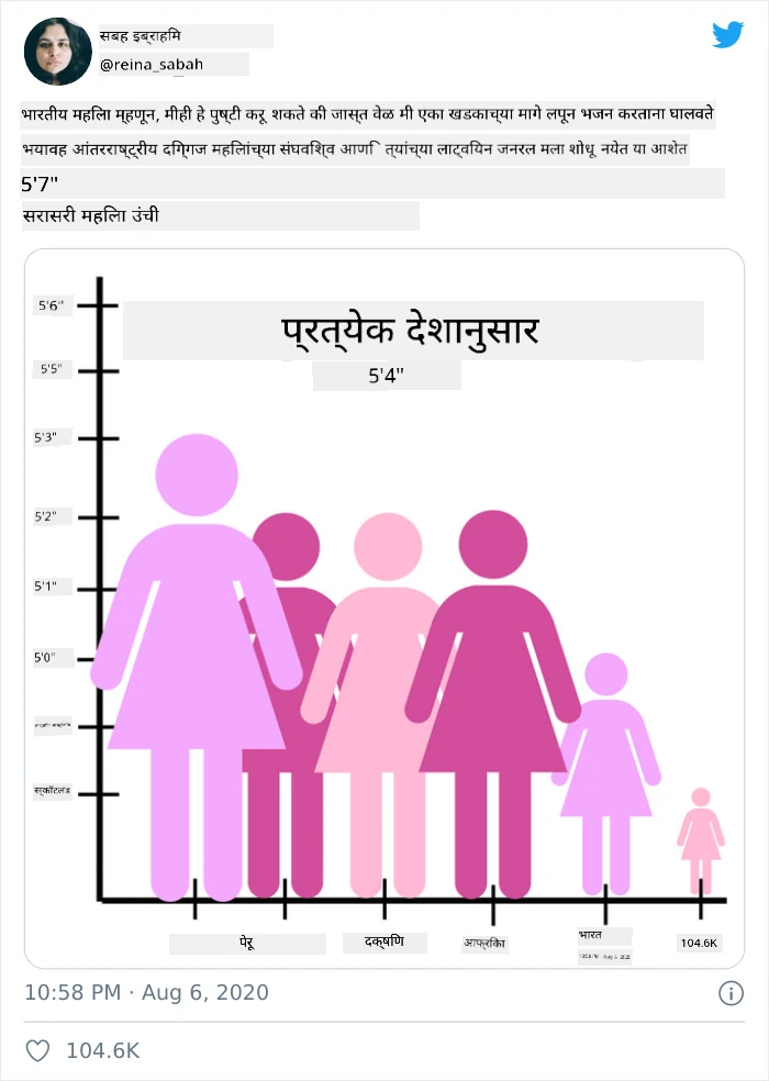bad chart 4
