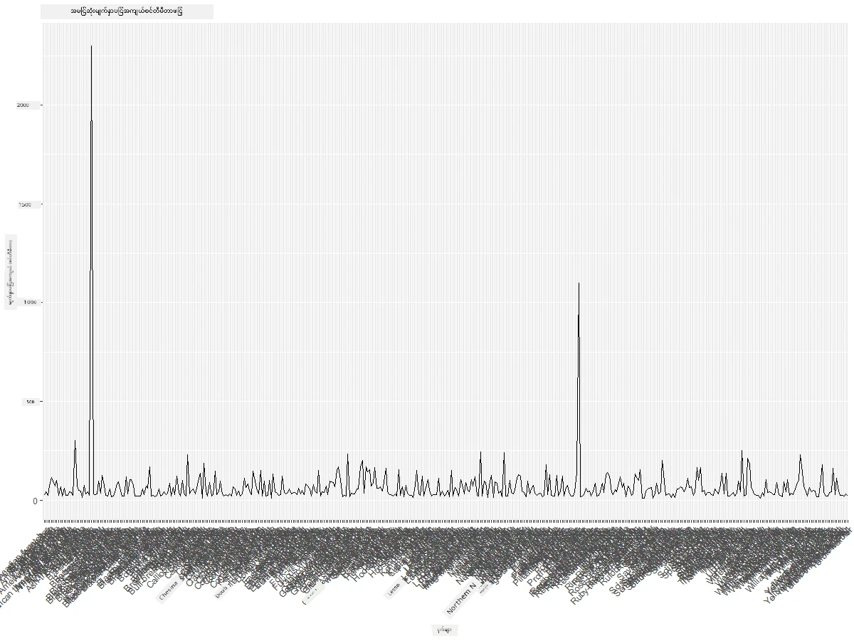 MaxWingspan-lineplot-improved