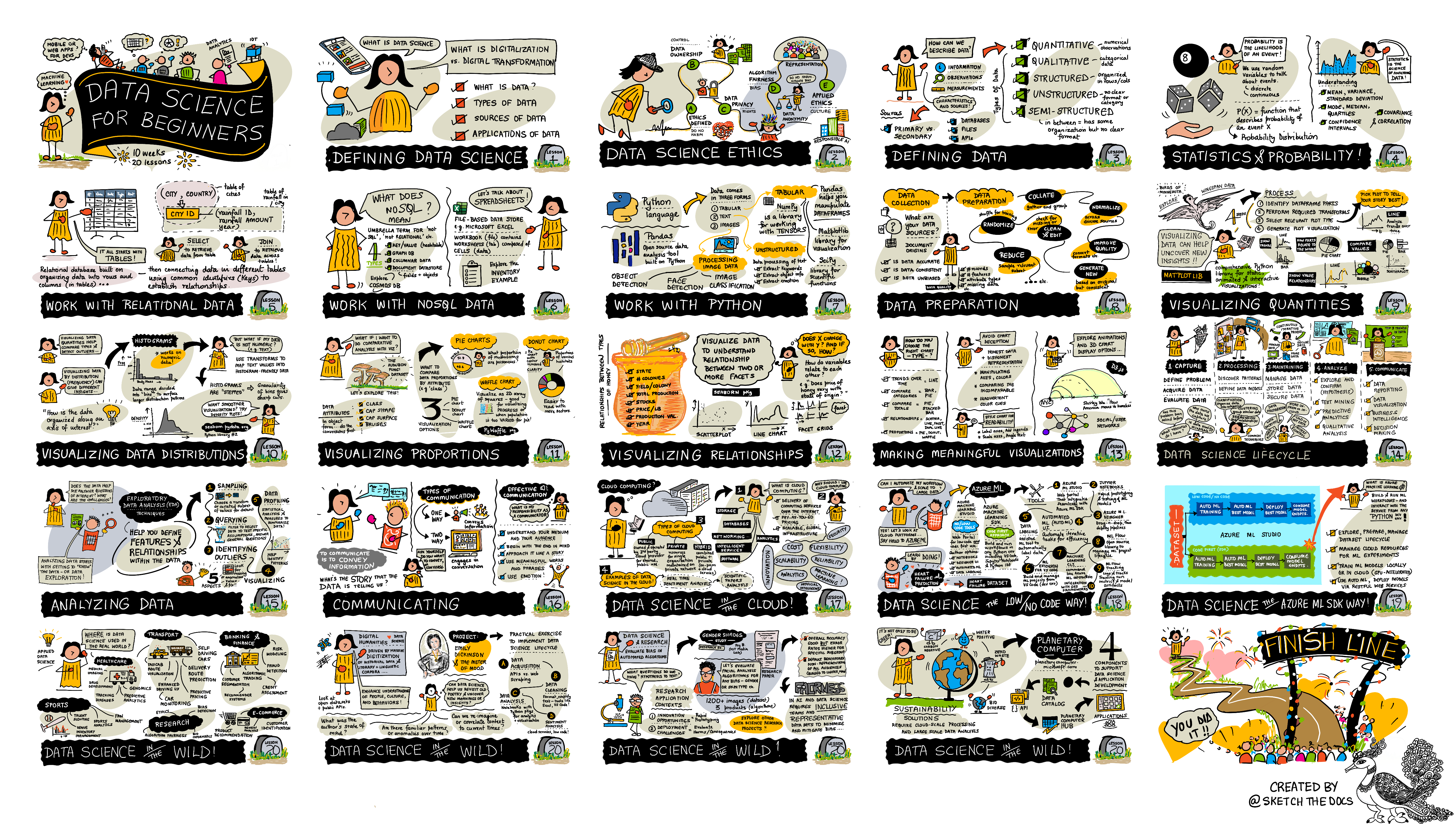  Sketchnote by @sketchthedocs https://sketchthedocs.dev