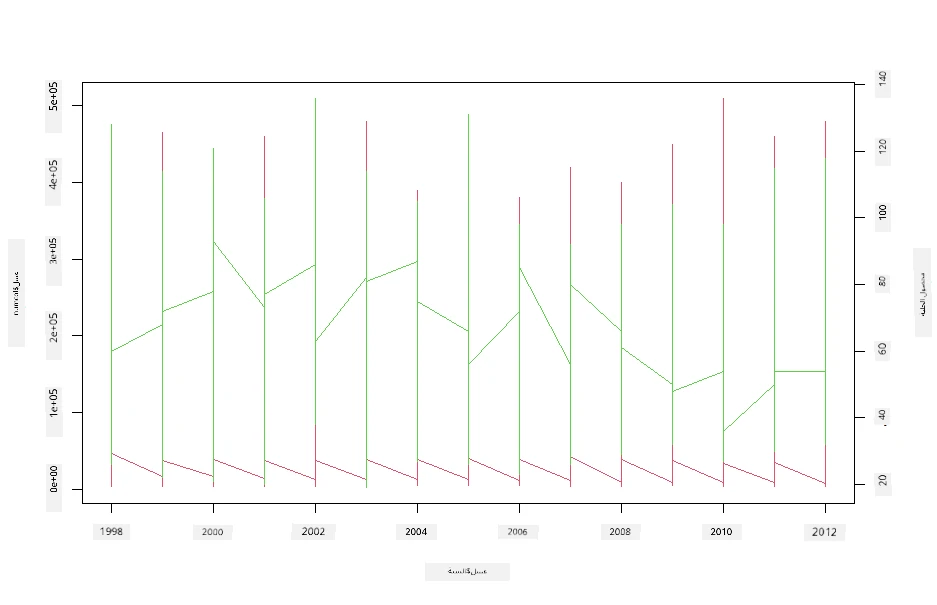 superimposed plots