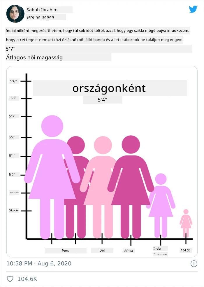 rossz diagram 4