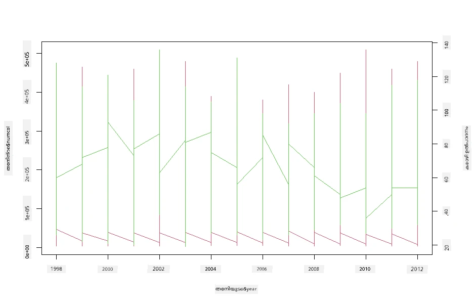 superimposed plots