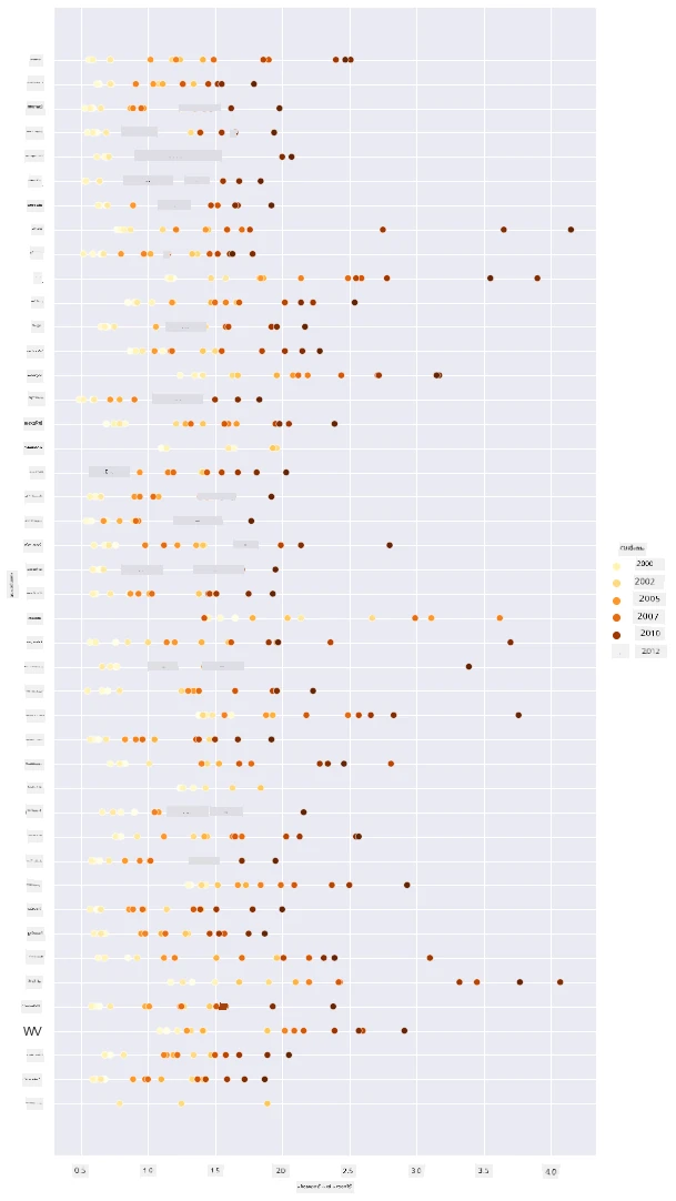 scatterplot 2