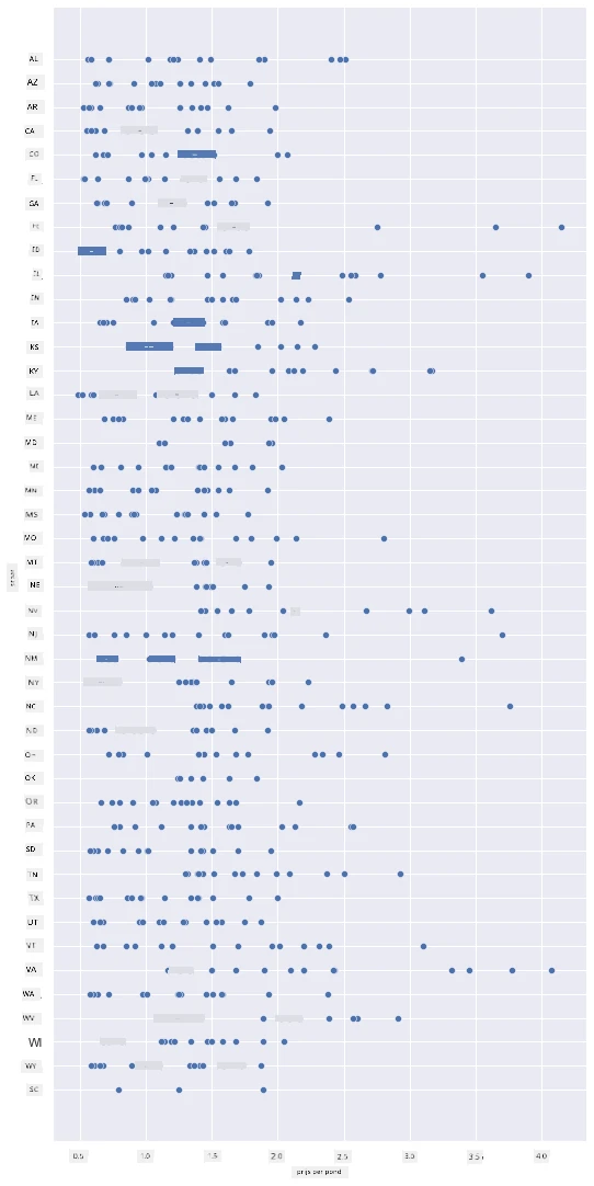 scatterplot 1
