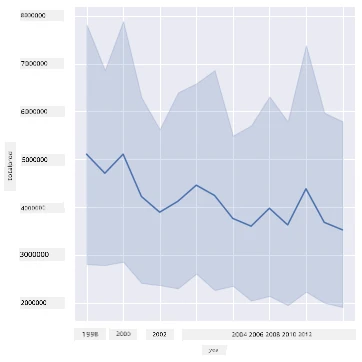 line chart 2